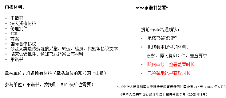 「收藏」臨床試驗(yàn)啟動(dòng)會流程【PPT版】(圖8)