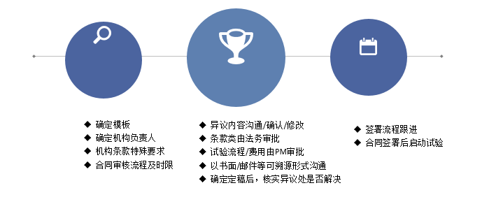 「收藏」臨床試驗(yàn)啟動(dòng)會流程【PPT版】(圖9)