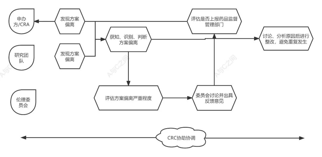 「精品」方案偏離了解多少？詳解方案偏離發(fā)生原因、特點(diǎn)和解決方法(圖5)