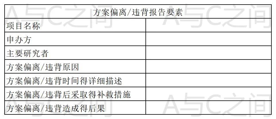 「精品」方案偏離了解多少？詳解方案偏離發(fā)生原因、特點(diǎn)和解決方法(圖6)