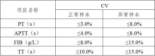 凝血分析儀注冊(cè)技術(shù)審查指導(dǎo)原則(2016年修訂版)(2016年第22號(hào))(圖6) 凝血分析儀注冊(cè)技術(shù)審查指導(dǎo)原則(2016年修訂版)(2016年第22號(hào))(圖6)