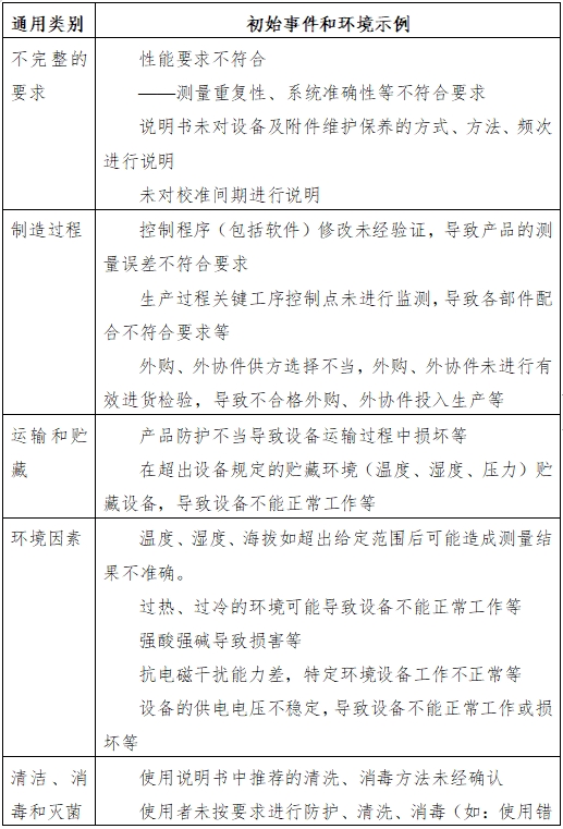 半自動(dòng)化學(xué)發(fā)光免疫分析儀注冊技術(shù)審查指導(dǎo)原則（2016年修訂版）（2016年第22號）(圖3)