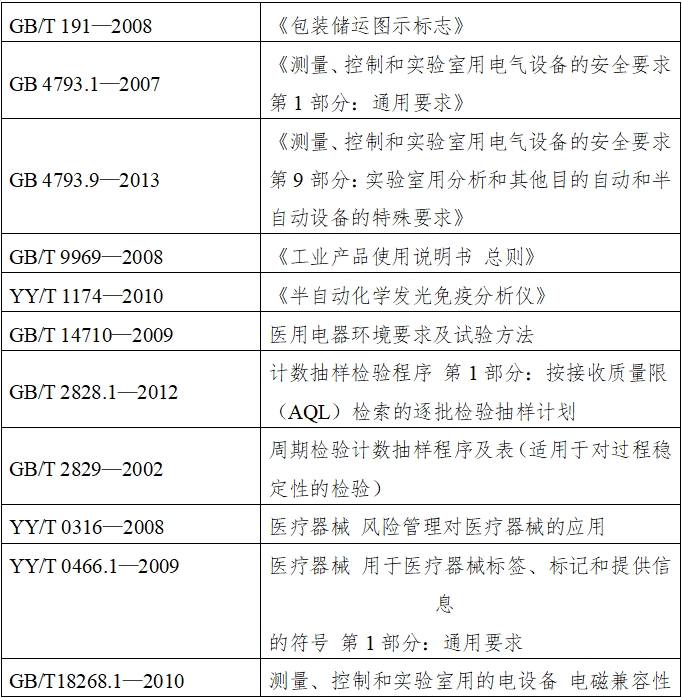 半自動(dòng)化學(xué)發(fā)光免疫分析儀注冊技術(shù)審查指導(dǎo)原則（2016年修訂版）（2016年第22號）(圖1)
