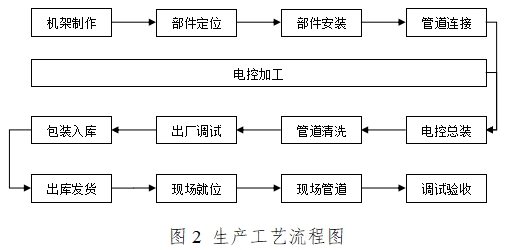 血液透析用制水設(shè)備注冊技術(shù)審查指導(dǎo)原則（2016年修訂版）（2016年第22號(hào)）(圖7)