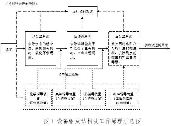 血液透析用制水設(shè)備注冊技術(shù)審查指導(dǎo)原則（2016年修訂版）（2016年第22號(hào)）(圖1)
