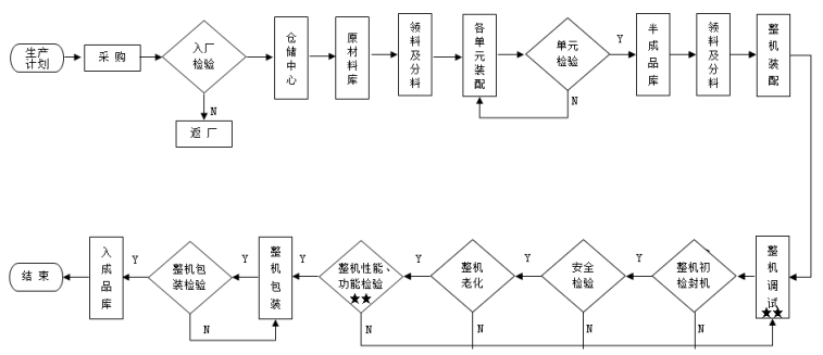 腹膜透析機(jī)注冊(cè)技術(shù)審查指導(dǎo)原則（2016年第27號(hào)）(圖4)