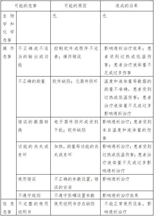 腹膜透析機(jī)注冊(cè)技術(shù)審查指導(dǎo)原則（2016年第27號(hào)）(圖2)