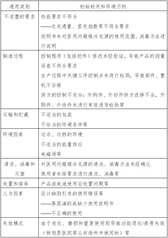醫(yī)用內(nèi)窺鏡冷光源注冊技術(shù)審查指導(dǎo)原則(2016年第27號)(圖3) 醫(yī)用內(nèi)窺鏡冷光源注冊技術(shù)審查指導(dǎo)原則(2016年第27號)(圖3)