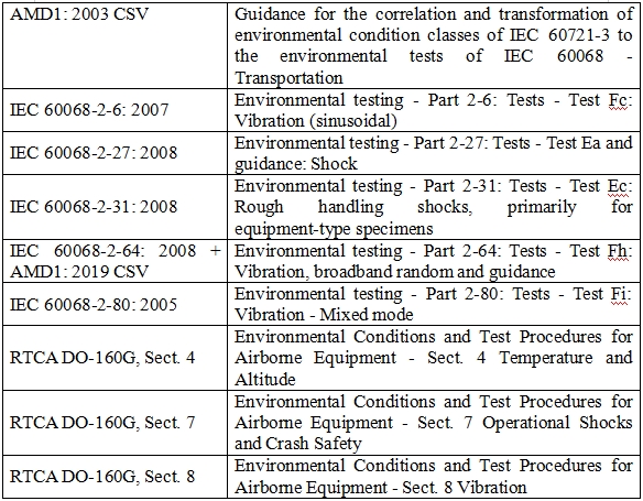 有創(chuàng)血壓監(jiān)護產(chǎn)品注冊審查指導(dǎo)原則（2023年第41號）(圖5)