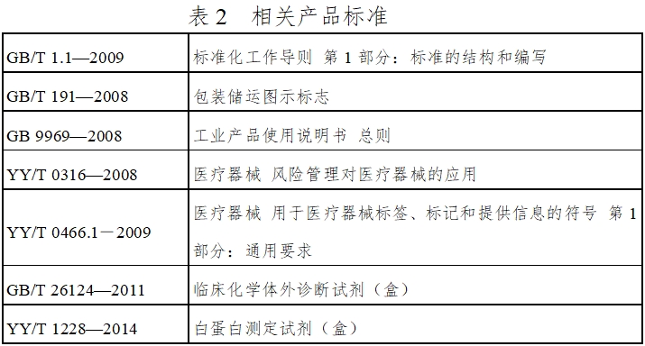 白蛋白測(cè)定試劑（盒）注冊(cè)技術(shù)審查指導(dǎo)原則（2016年第29號(hào)）(圖7)