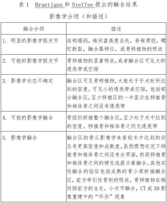 椎間融合器注冊(cè)技術(shù)審查指導(dǎo)原則（2016年第70號(hào)）(圖1)