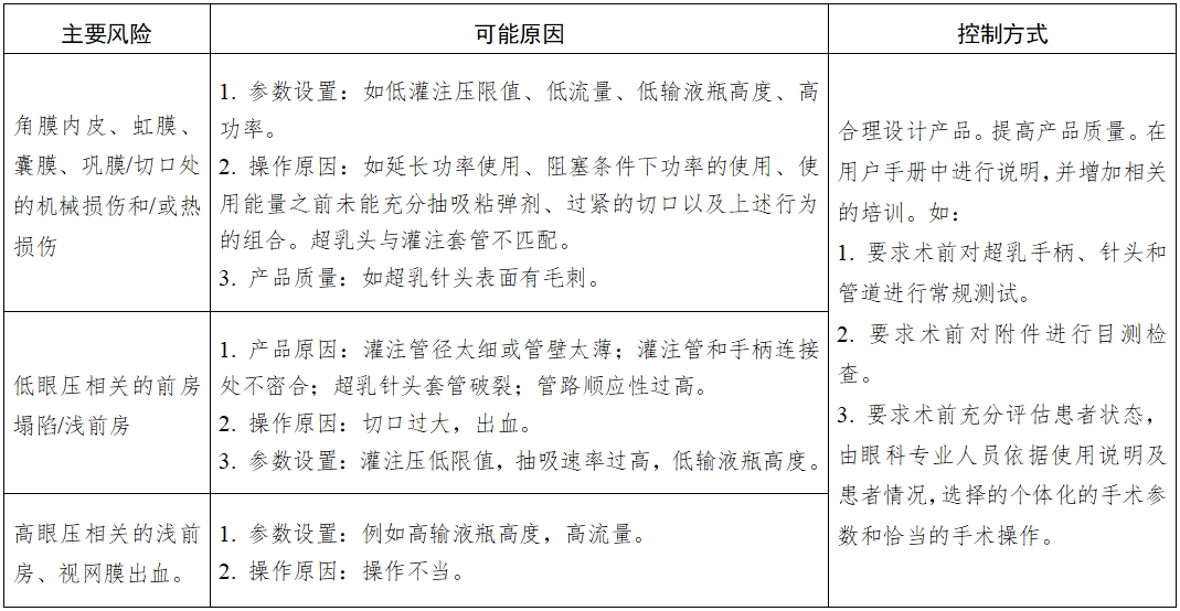 眼科超聲乳化和眼前節(jié)玻璃體切除設備及附件注冊技術審查指導原則(2016年第162號)(圖1) 眼科超聲乳化和眼前節(jié)玻璃體切除設備及附件注冊技術審查指導原則(2016年第162號)(圖1)