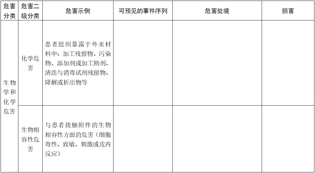 體外除顫產(chǎn)品注冊(cè)技術(shù)審查指導(dǎo)原則（2017年第6號(hào)）(圖13)