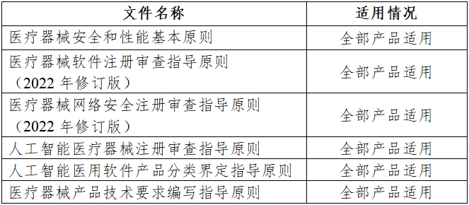 磁共振成像系統(tǒng)人工智能軟件功能審評要點(diǎn)（2023年第36號）(圖1)