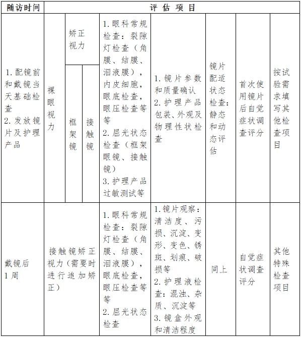 軟性接觸鏡臨床評(píng)價(jià)注冊(cè)審查指導(dǎo)原則(2023年第33號(hào))(圖3) 軟性接觸鏡臨床評(píng)價(jià)注冊(cè)審查指導(dǎo)原則(2023年第33號(hào))(圖3)