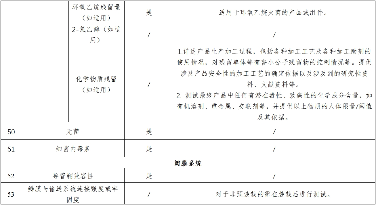 經(jīng)導(dǎo)管主動(dòng)脈瓣膜系統(tǒng)注冊(cè)審查指導(dǎo)原則（2023年第25號(hào)）(圖9)
