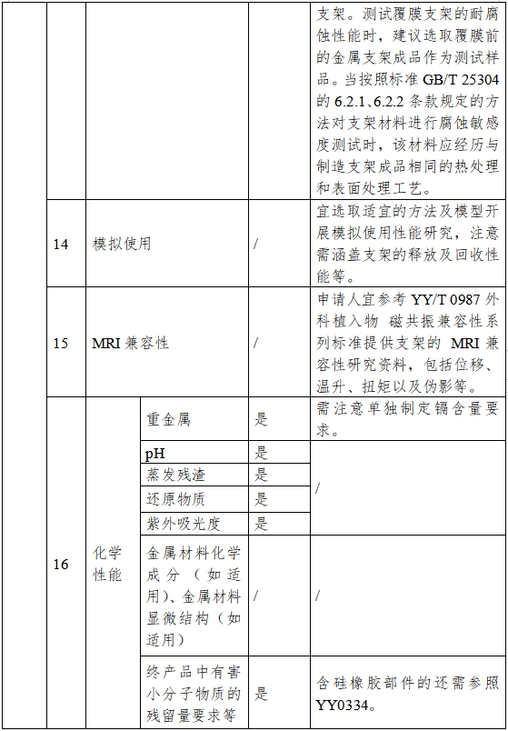 非血管自擴(kuò)張金屬支架系統(tǒng)注冊(cè)審查指導(dǎo)原則(2023年第25號(hào))(圖3) 非血管自擴(kuò)張金屬支架系統(tǒng)注冊(cè)審查指導(dǎo)原則(2023年第25號(hào))(圖3)