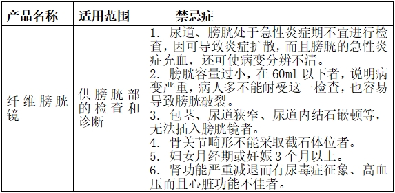 軟性纖維內(nèi)窺鏡(第二類)注冊(cè)技術(shù)指導(dǎo)原則(2017年修訂版)(2017年第40號(hào))(圖4) 軟性纖維內(nèi)窺鏡(第二類)注冊(cè)技術(shù)指導(dǎo)原則(2017年修訂版)(2017年第40號(hào))(圖4)