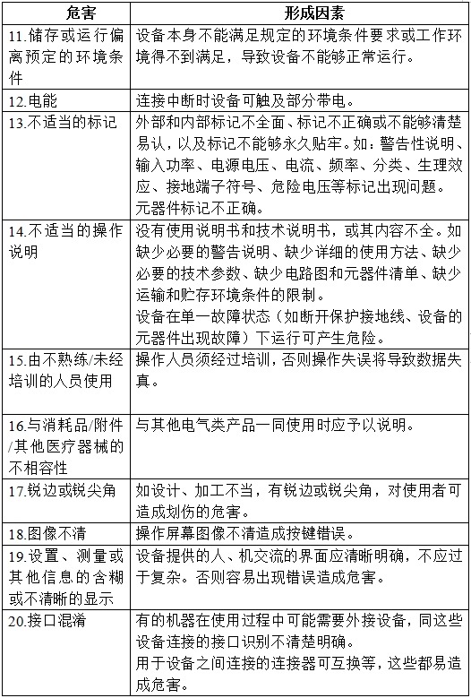 半導(dǎo)體激光治療機（第二類）注冊技術(shù)審查指導(dǎo)原則（2017年修訂版）（2017年第41號）(圖3)