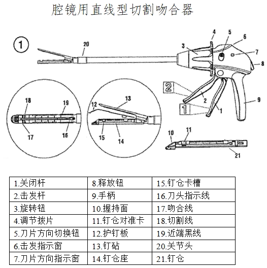 腔鏡用吻合器產(chǎn)品注冊技術審查指導原則(2017年第44號)(圖2) 腔鏡用吻合器產(chǎn)品注冊技術審查指導原則(2017年第44號)(圖2)