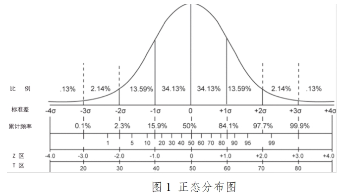 胎兒染色體非整倍體（T21、T18、T13）檢測試劑盒（高通量測序法）注冊技術(shù)審查指導原則（2017年第52號）(圖2)