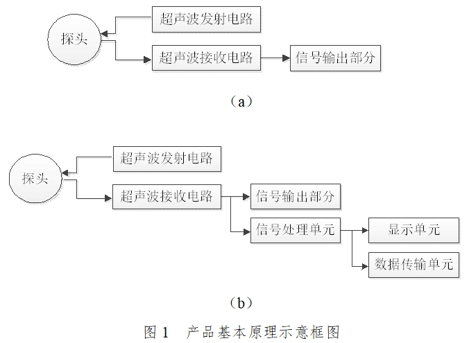 超聲多普勒胎兒心率儀注冊技術審查指導原則（2017年第60號）(圖1)