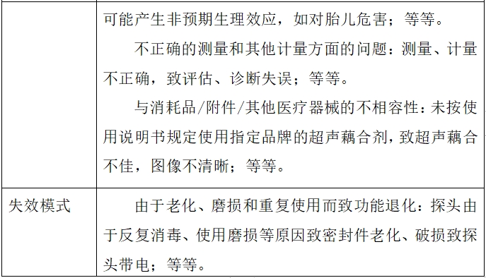 影像型超聲診斷設(shè)備（第二類(lèi)）注冊(cè)技術(shù)審查指導(dǎo)原則（2017年第60號(hào)）(圖12)