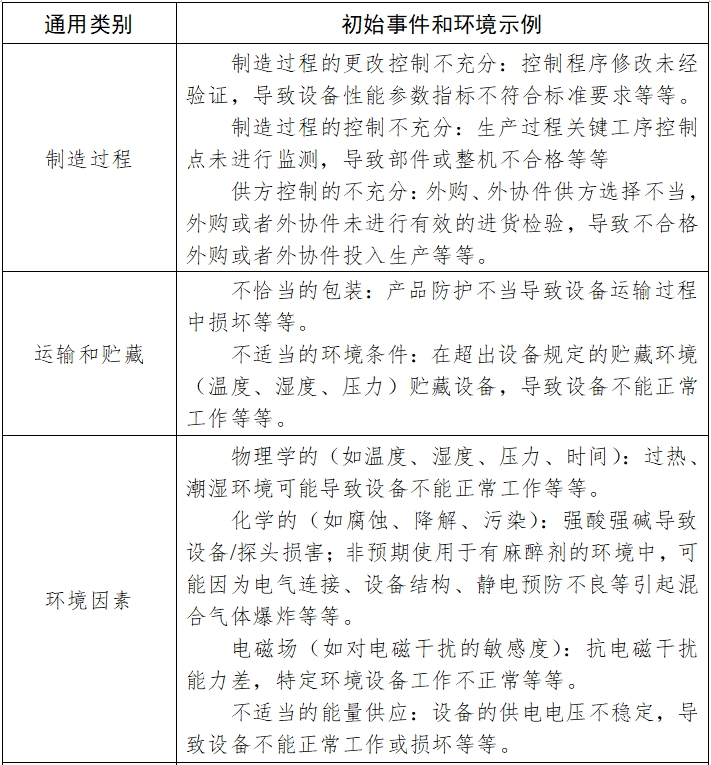 紅外乳腺檢查儀注冊技術(shù)審查指導(dǎo)原則（2017年修訂版）（2017年第146號）(圖10)