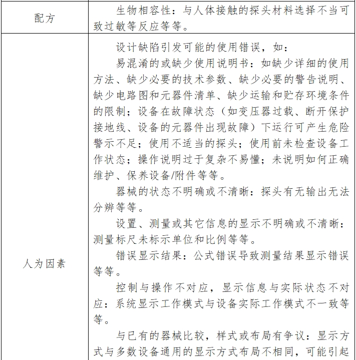 紅外乳腺檢查儀注冊技術(shù)審查指導(dǎo)原則（2017年修訂版）（2017年第146號）(圖12)