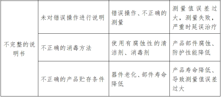 酶標(biāo)儀注冊技術(shù)審查指導(dǎo)原則(2017年第154號)(圖9) 酶標(biāo)儀注冊技術(shù)審查指導(dǎo)原則(2017年第154號)(圖9)