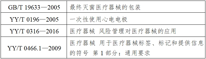 一次性使用心電電極注冊技術(shù)審查指導(dǎo)原則（2017年第154號）(圖5)