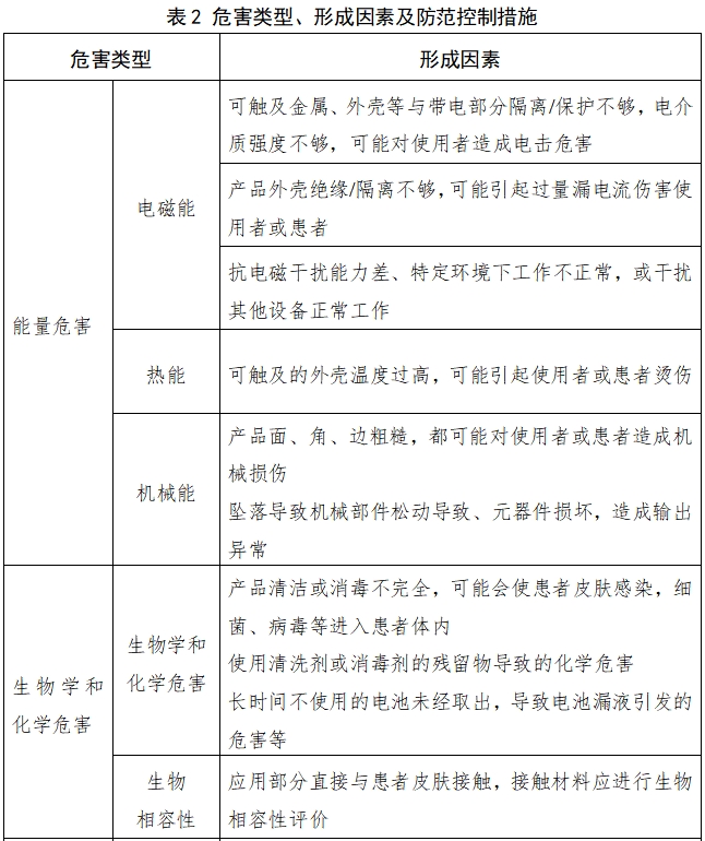 脈搏血氧儀注冊技術審查指導原則（2017年修訂版）（2017年第177號）(圖11)