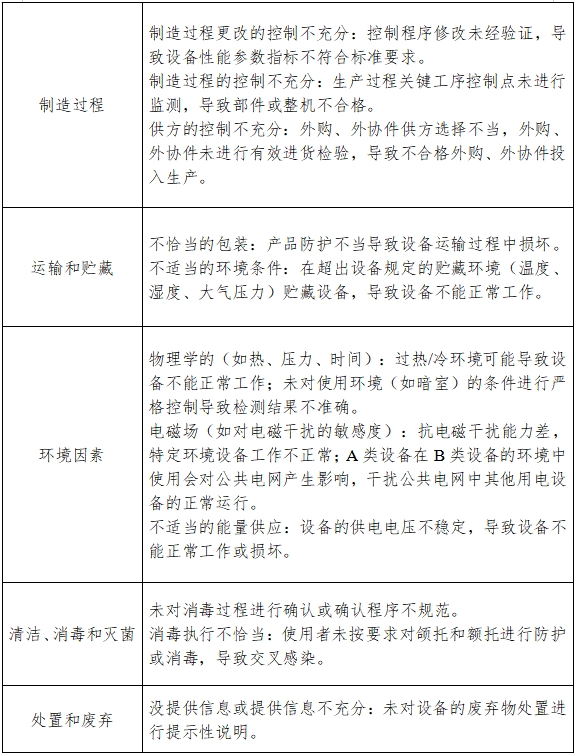 視野計注冊技術審查指導原則（2017年修訂版）（2017年第178號）(圖4)