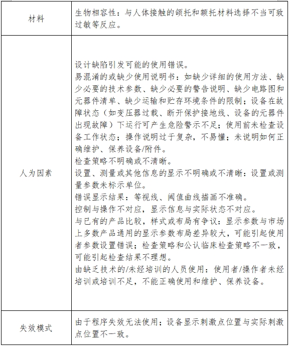 視野計注冊技術審查指導原則（2017年修訂版）（2017年第178號）(圖5)