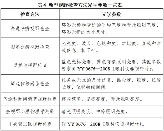視野計注冊技術審查指導原則（2017年修訂版）（2017年第178號）(圖8)
