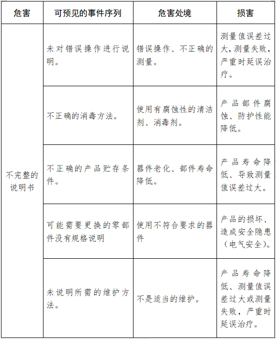 超聲骨密度儀注冊(cè)技術(shù)審查指導(dǎo)原則（2017年第180號(hào)）(圖11)