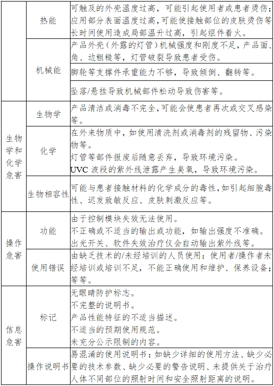 紫外治療設(shè)備注冊技術(shù)審查指導(dǎo)原則（2017年第199號）(圖5)
