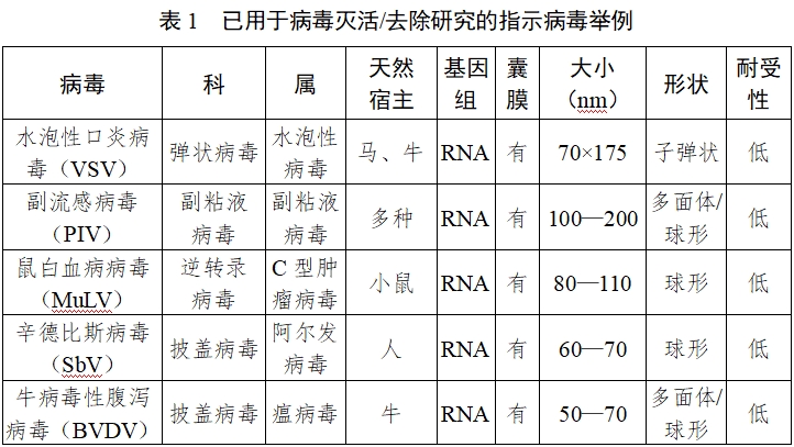 動物源性醫(yī)療器械注冊技術審查指導原則（2017年修訂版）（2017年第224號）(圖2)