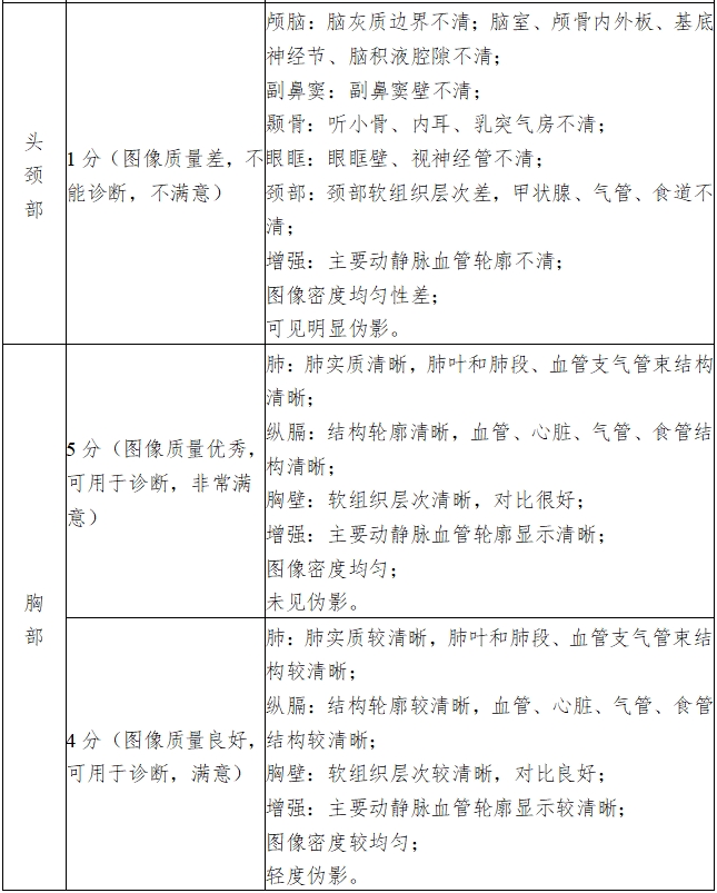 X射線計算機體層攝影設(shè)備注冊技術(shù)審查指導(dǎo)原則（2018年第26號）(圖15)