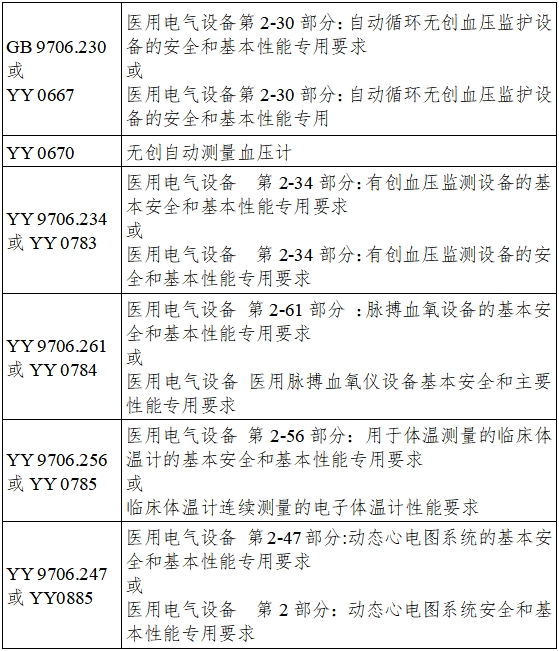 遠(yuǎn)程監(jiān)測系統(tǒng)注冊審查指導(dǎo)原則（2024年第5號）(圖6)