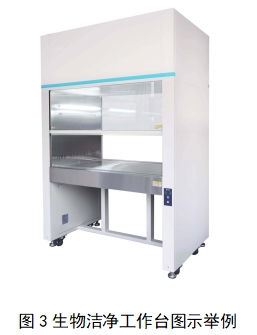 醫(yī)用潔凈工作臺注冊技術審查指導原則（2018年第25號）(圖2)