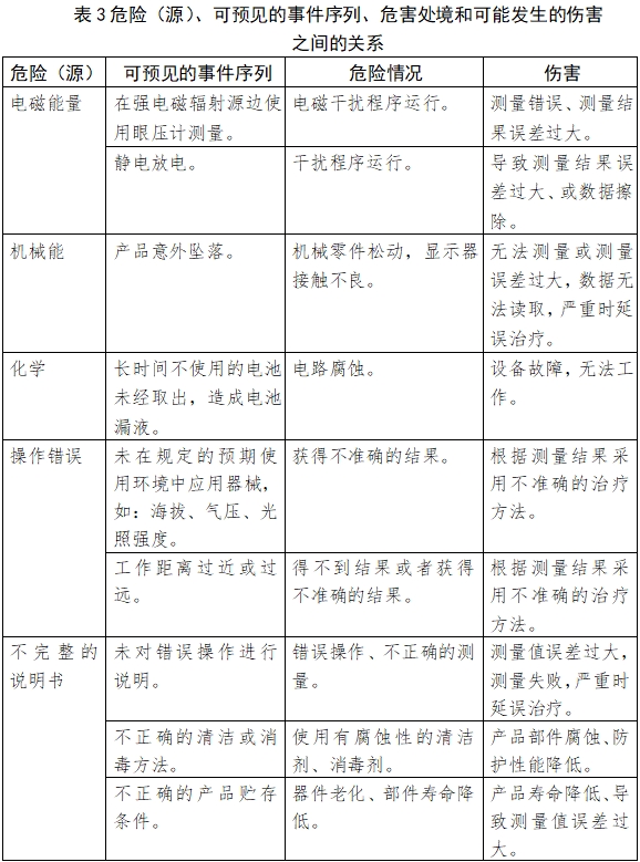 眼壓計(jì)注冊(cè)技術(shù)審查指導(dǎo)原則（2018年第25號(hào)）(圖7)