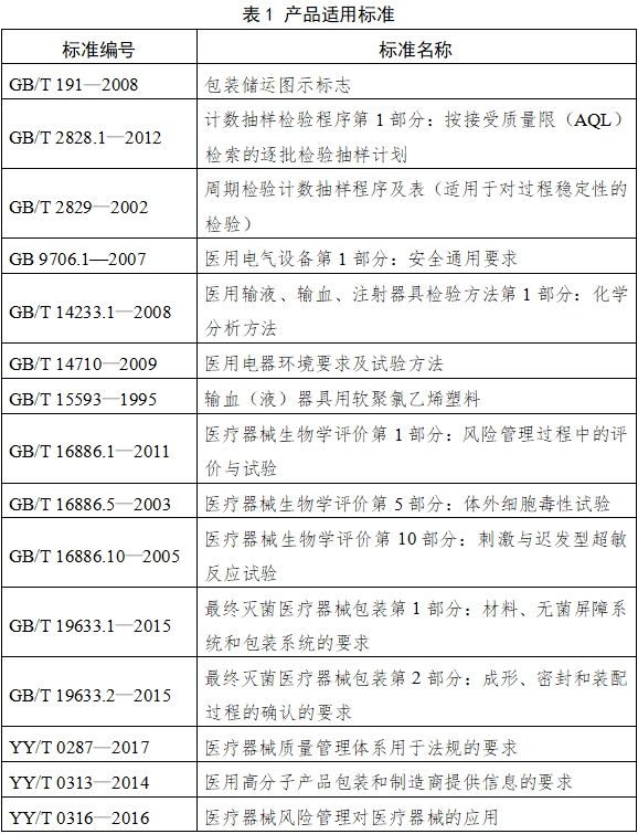 麻醉咽喉鏡注冊技術(shù)審查指導(dǎo)原則（2018年第30號(hào)）(圖2)