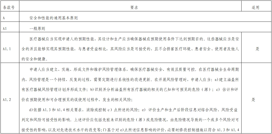 影像超聲人工智能軟件(流程優(yōu)化類功能)技術(shù)審評(píng)要點(diǎn)(2023年第23號(hào))(圖1) 影像超聲人工智能軟件(流程優(yōu)化類功能)技術(shù)審評(píng)要點(diǎn)(2023年第23號(hào))(圖1)