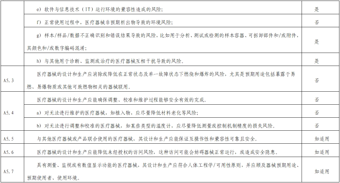 影像超聲人工智能軟件(流程優(yōu)化類功能)技術(shù)審評(píng)要點(diǎn)(2023年第23號(hào))(圖6) 影像超聲人工智能軟件(流程優(yōu)化類功能)技術(shù)審評(píng)要點(diǎn)(2023年第23號(hào))(圖6)