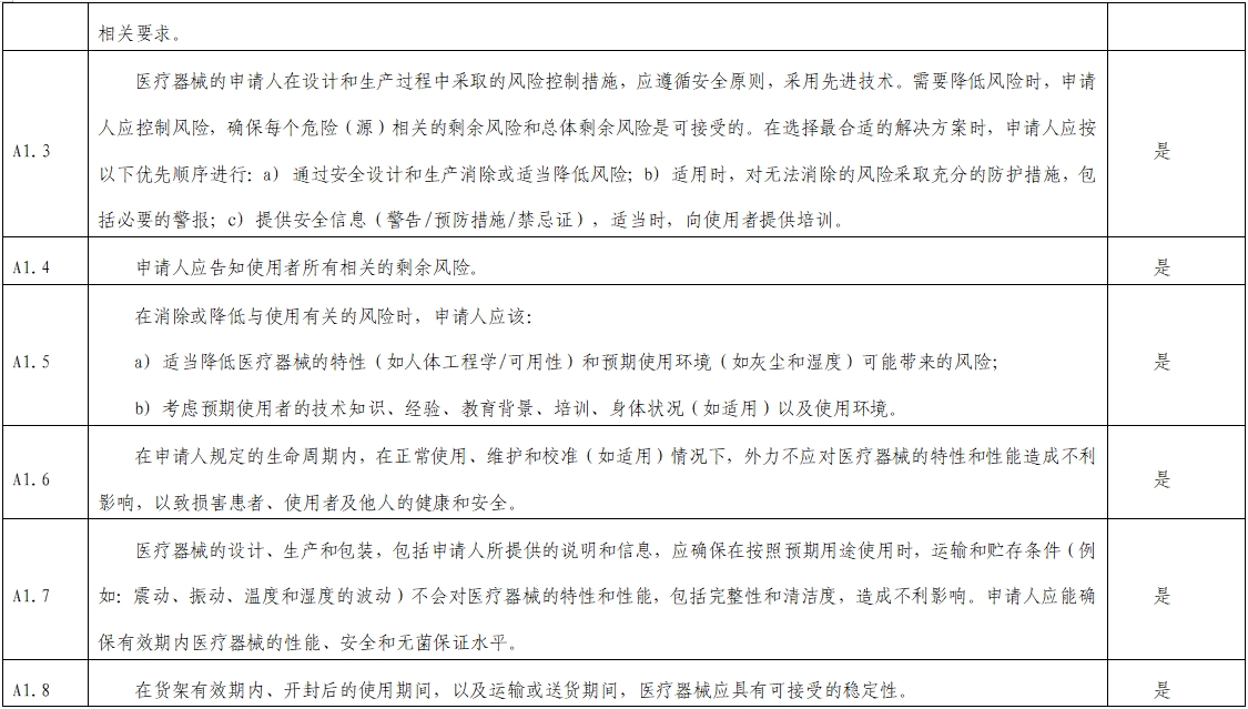 影像超聲人工智能軟件(流程優(yōu)化類功能)技術(shù)審評(píng)要點(diǎn)(2023年第23號(hào))(圖2) 影像超聲人工智能軟件(流程優(yōu)化類功能)技術(shù)審評(píng)要點(diǎn)(2023年第23號(hào))(圖2)