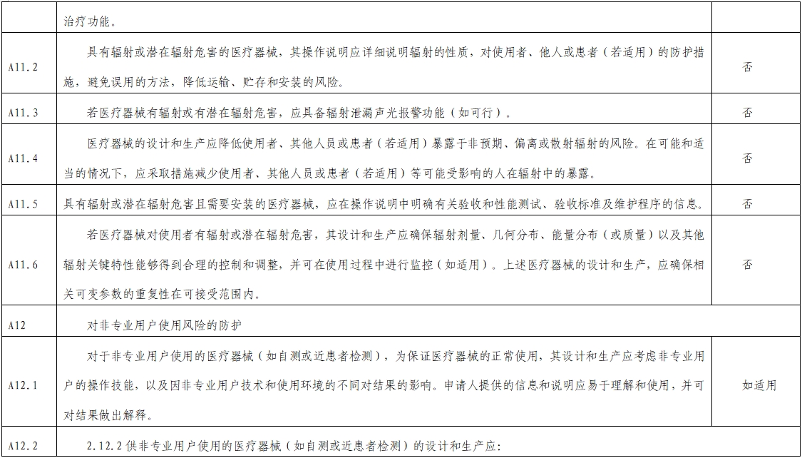 影像超聲人工智能軟件(流程優(yōu)化類功能)技術(shù)審評(píng)要點(diǎn)(2023年第23號(hào))(圖10) 影像超聲人工智能軟件(流程優(yōu)化類功能)技術(shù)審評(píng)要點(diǎn)(2023年第23號(hào))(圖10)