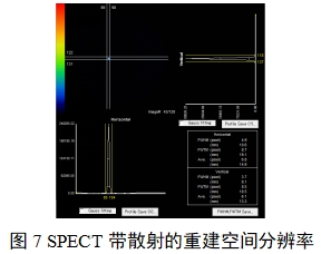 單光子發(fā)射X射線計(jì)算機(jī)斷層成像系統(tǒng)注冊審查指導(dǎo)原則（2024年第8號）(圖24)