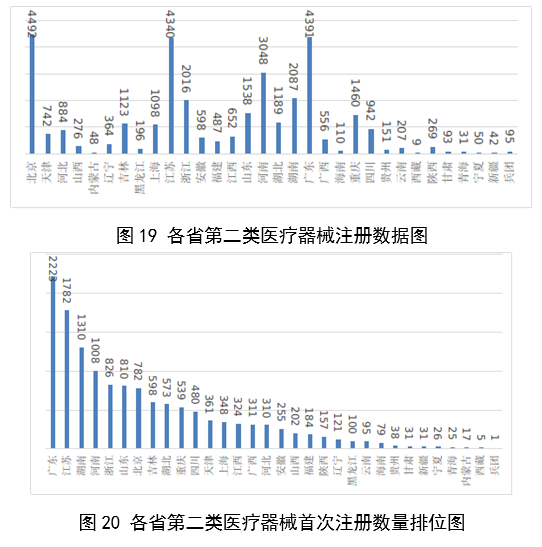 【國(guó)家藥監(jiān)局】2023年度醫(yī)療器械注冊(cè)工作報(bào)告(圖22)