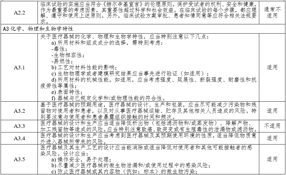 高頻手術(shù)設(shè)備注冊審查指導(dǎo)原則（2023年修訂版）（2024年第14號）(圖4)